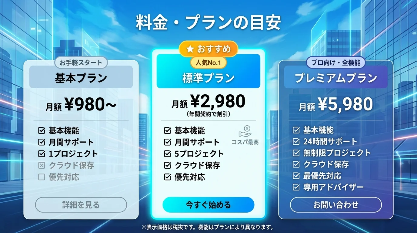 誰でもスマホ ブラックリストの料金プラン比較表