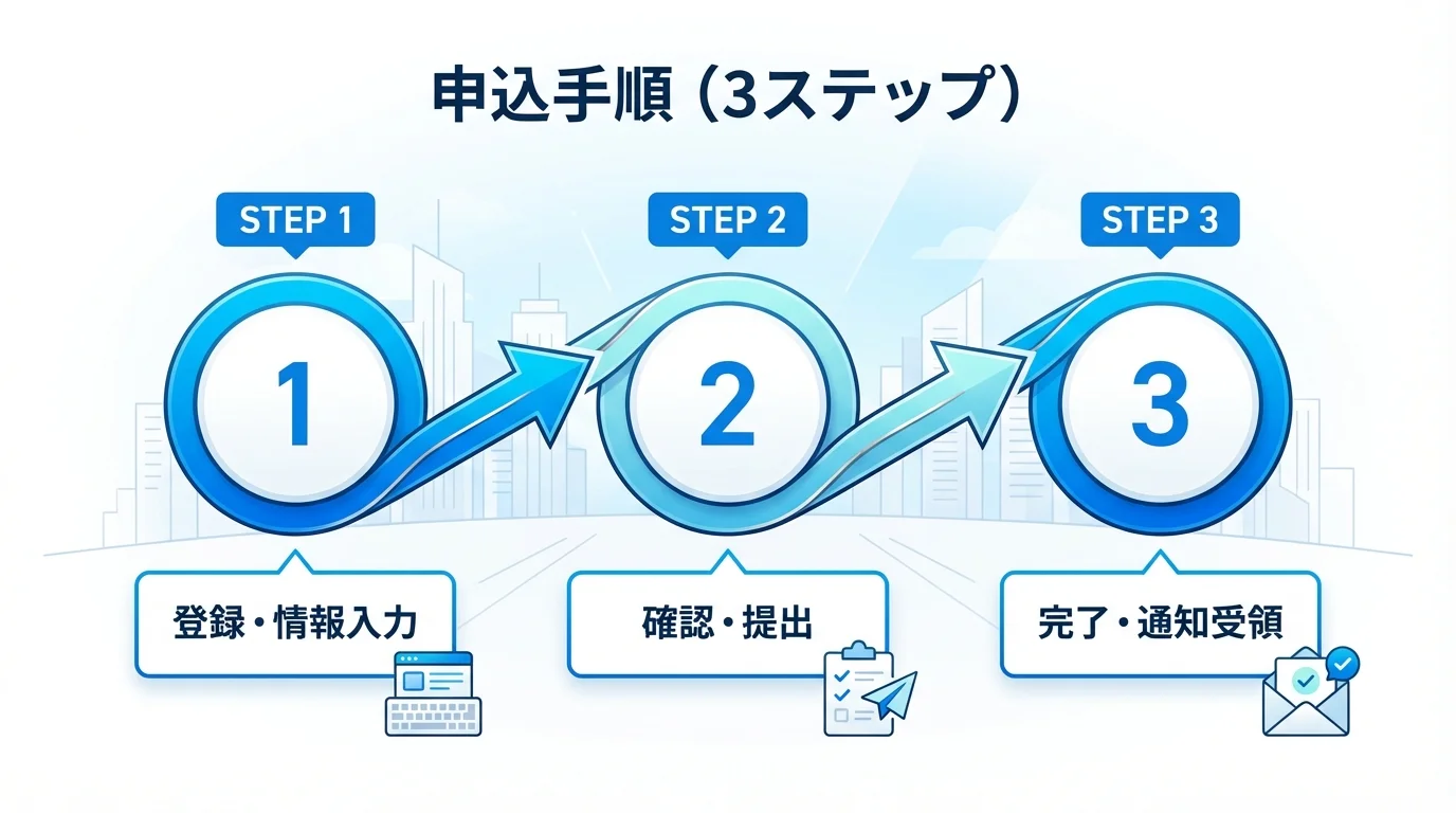 誰でもスマホ ブラックリストの始め方・手順ガイド