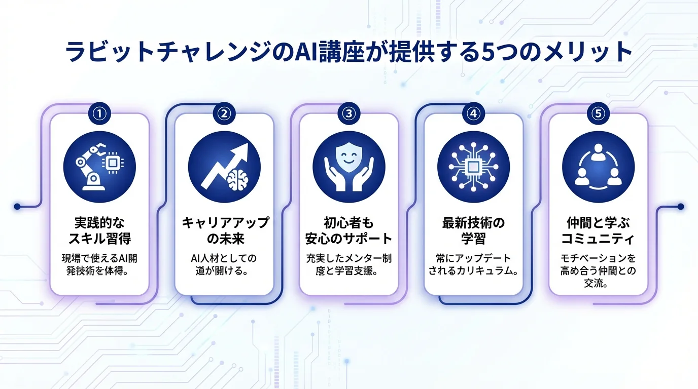 E資格, ラビットチャレンジ, AI講座,のメリットを図解で解説