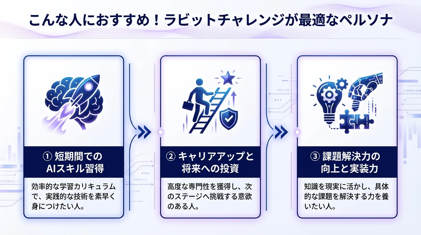 E資格, ラビットチャレンジ, AI講座,のメリットを図解で解説