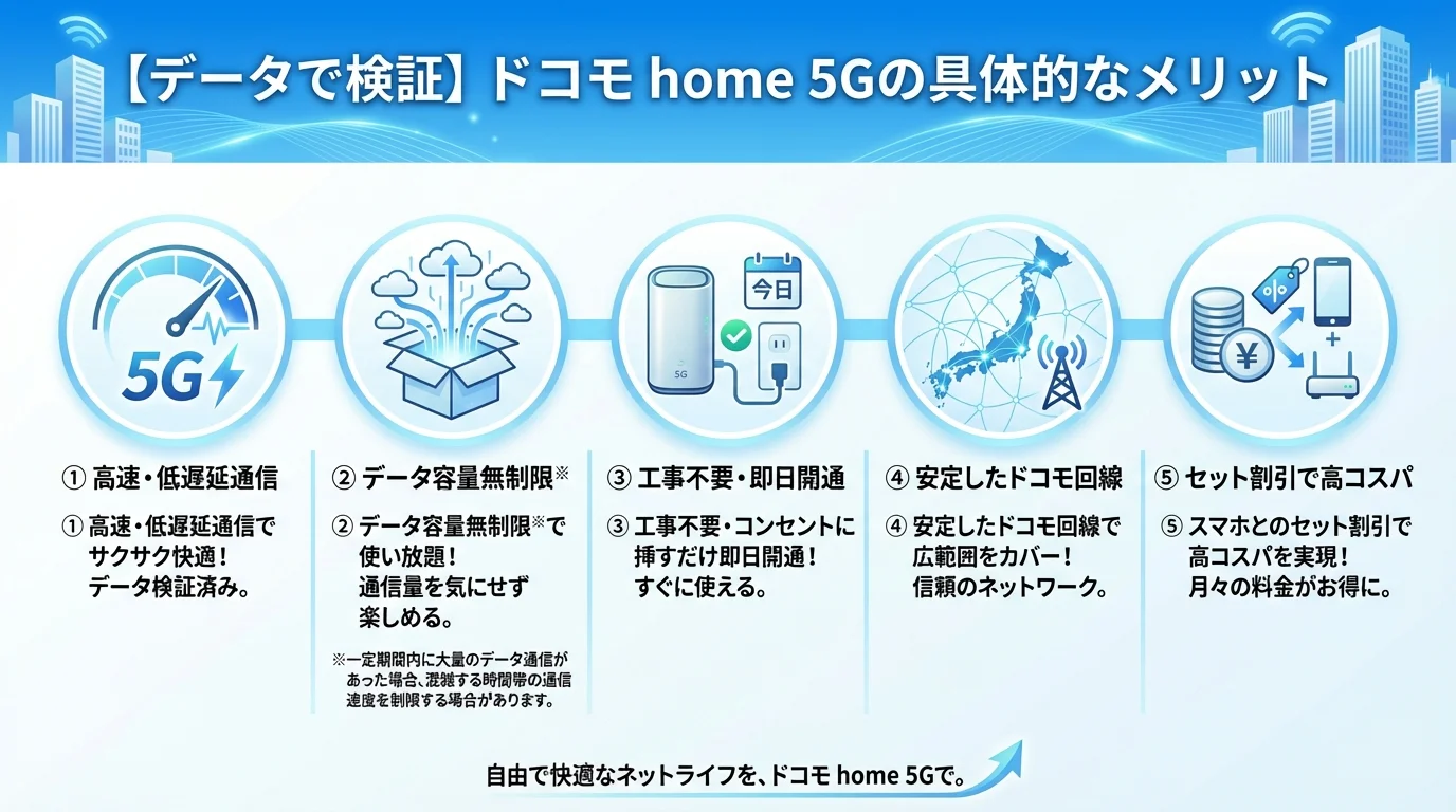 ドコモ home 5Gのメリットを図解で解説