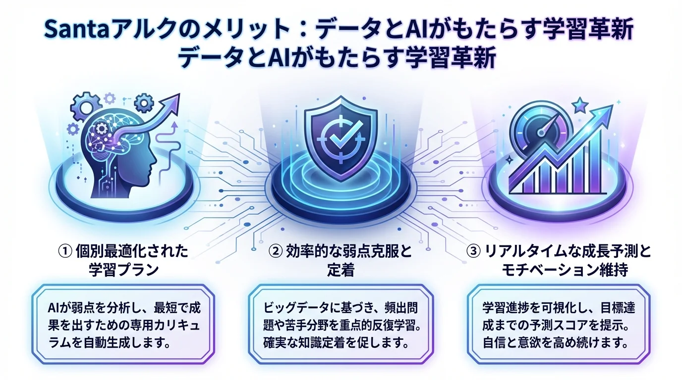 Santaアルク 評判, TOEICのメリットを図解で解説