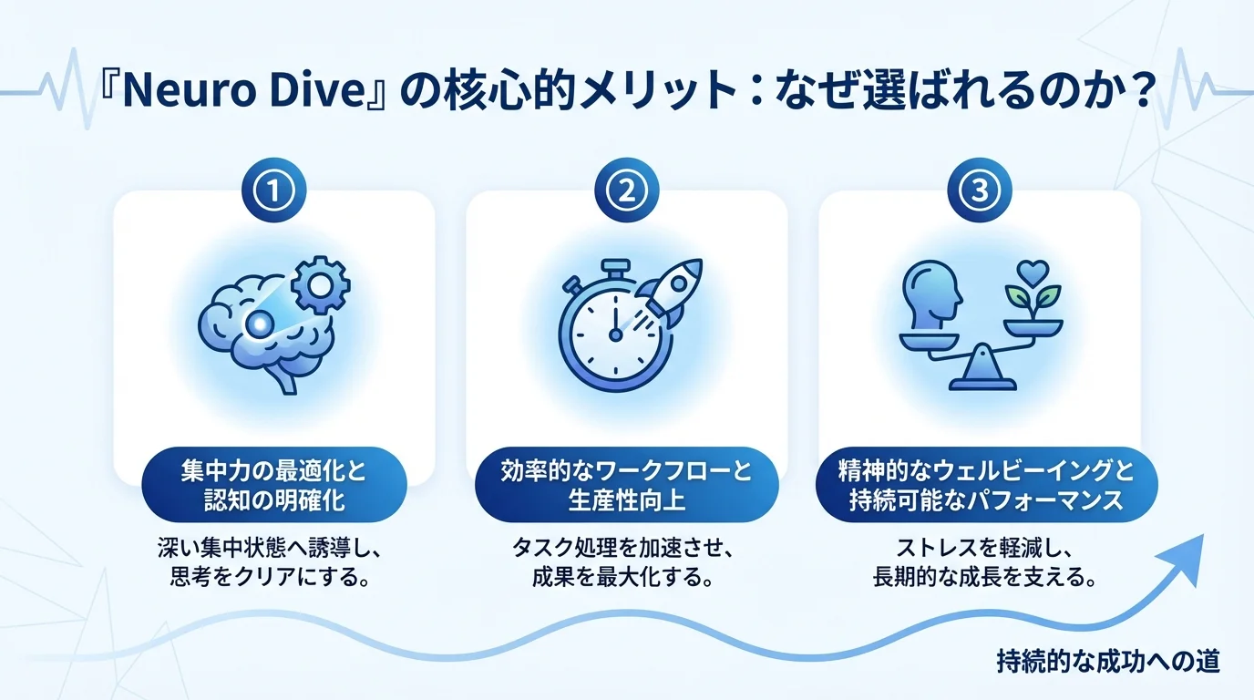 Neuro Dive 評判のメリットを図解で解説