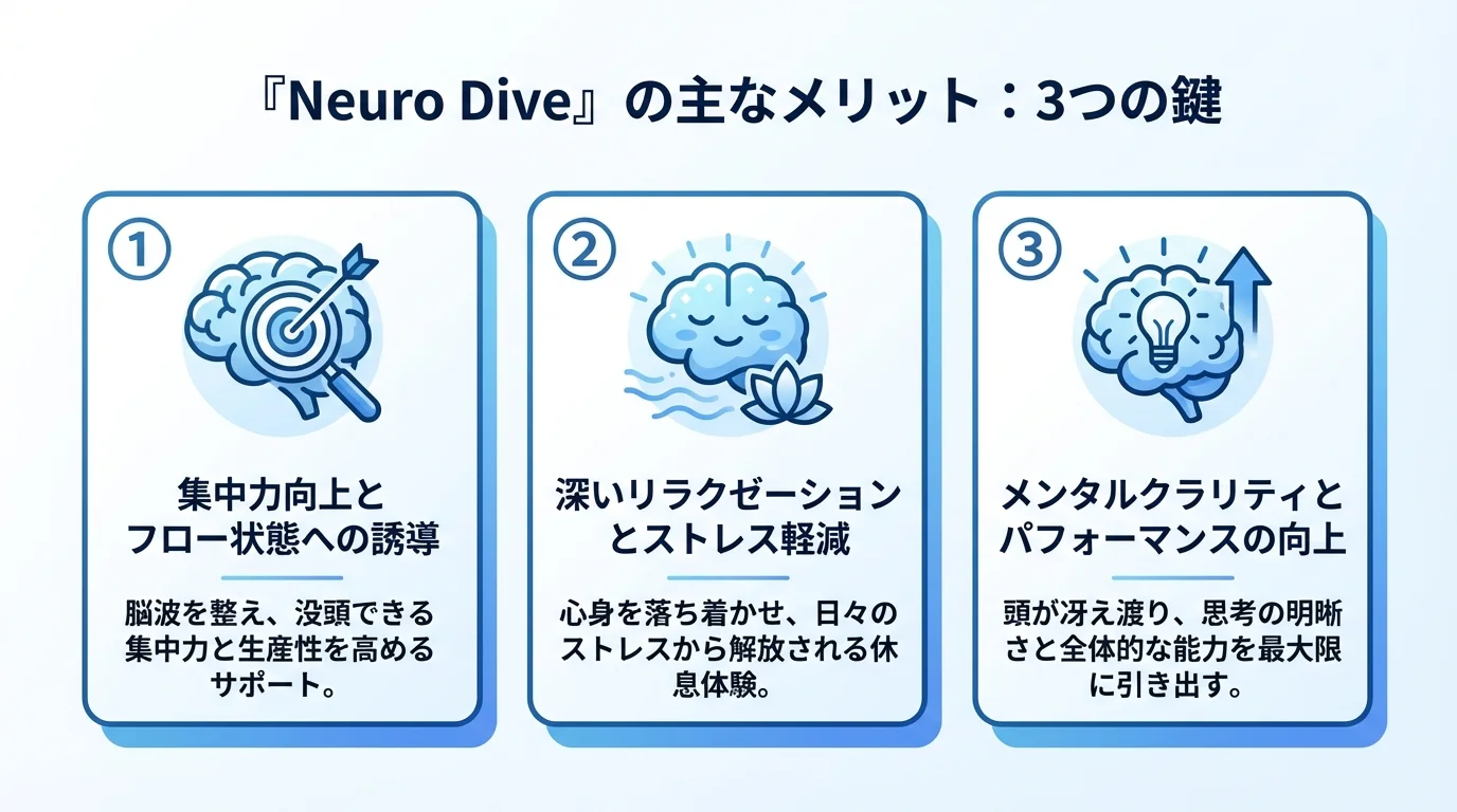 Neuro Dive 評判のメリットを図解で解説