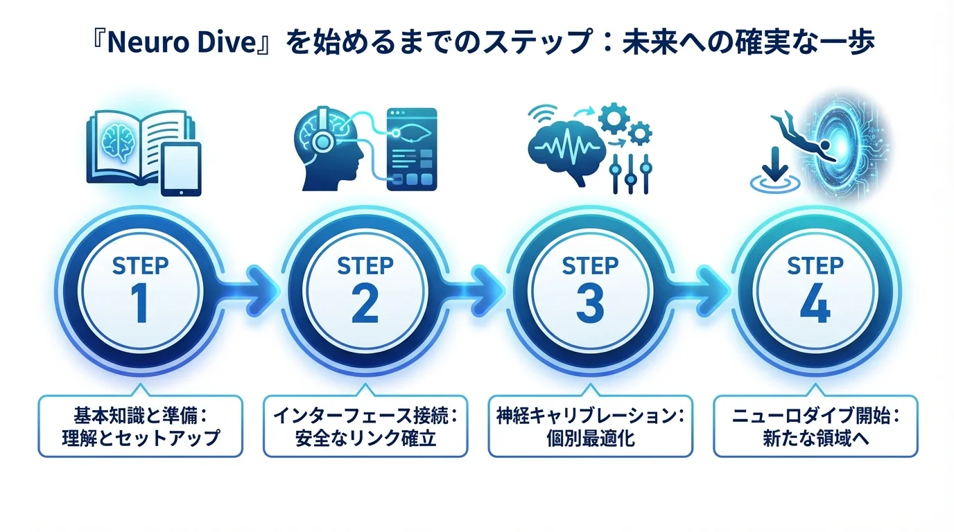 Neuro Dive 評判の始め方・手順ガイド