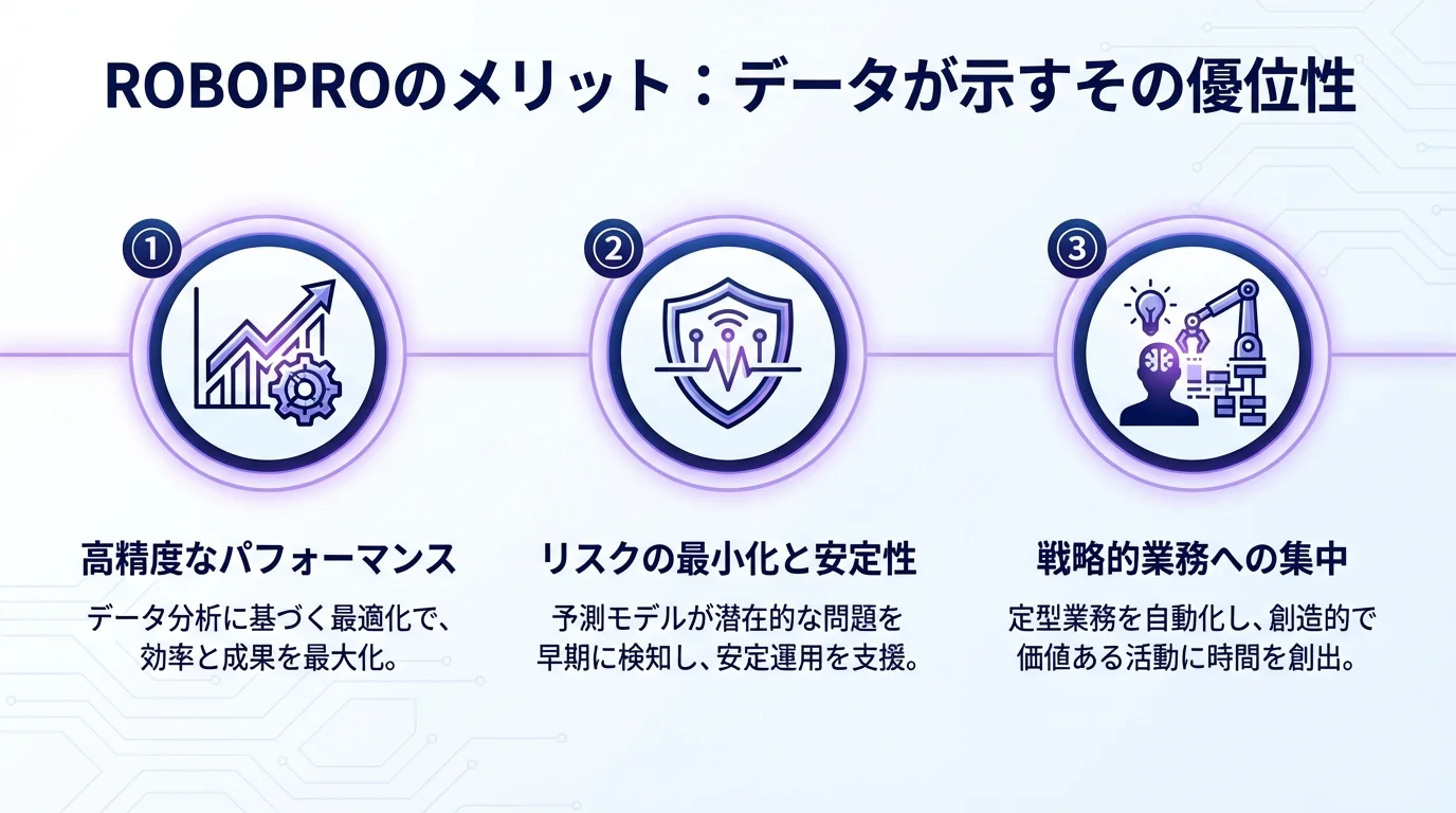 ROBOPRO AI投資 2026年のメリットを図解で解説