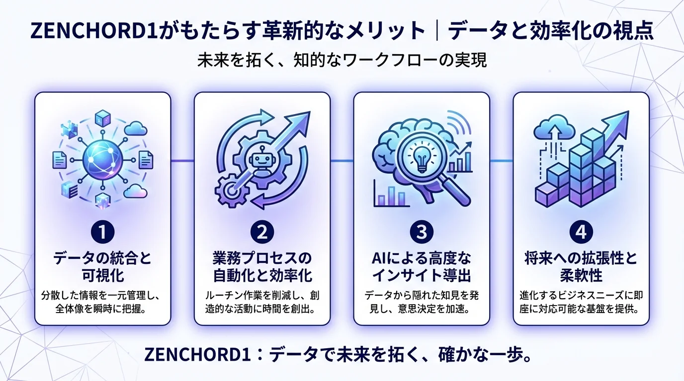 AI議事録イヤホン ZENCHORD1のメリットを図解で解説