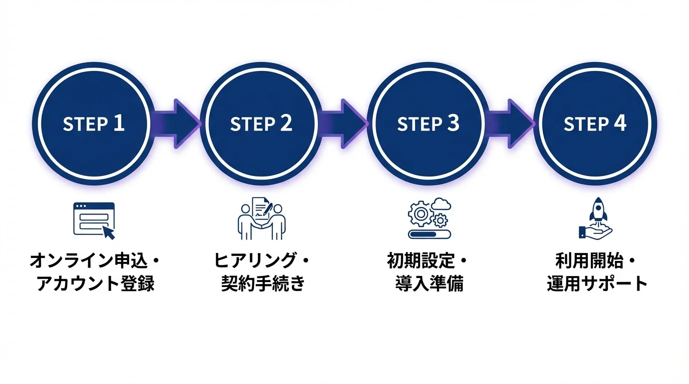 AI議事録イヤホン ZENCHORD1の始め方・手順ガイド