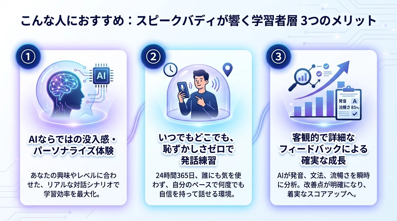 スピークバディ レビュー, AI英会話のメリットを図解で解説