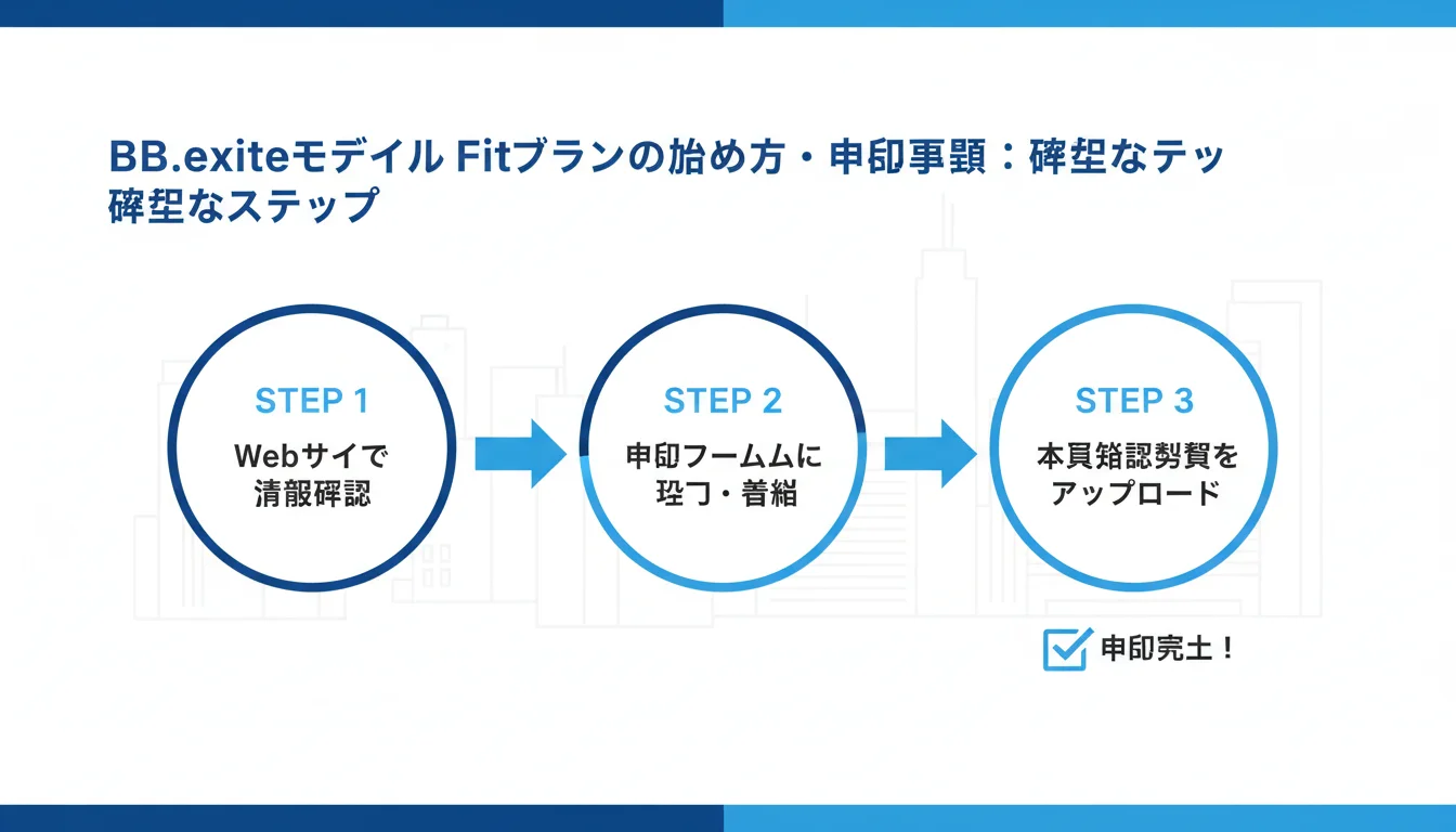 BB.exciteモバイル Fitプラン 従量制の始め方・手順ガイド