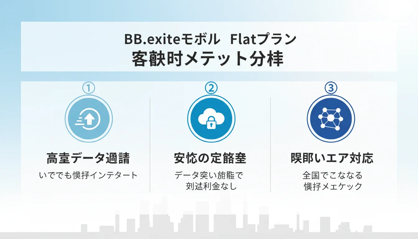 BB.exciteモバイル Flatプラン 評価のメリットを図解で解説