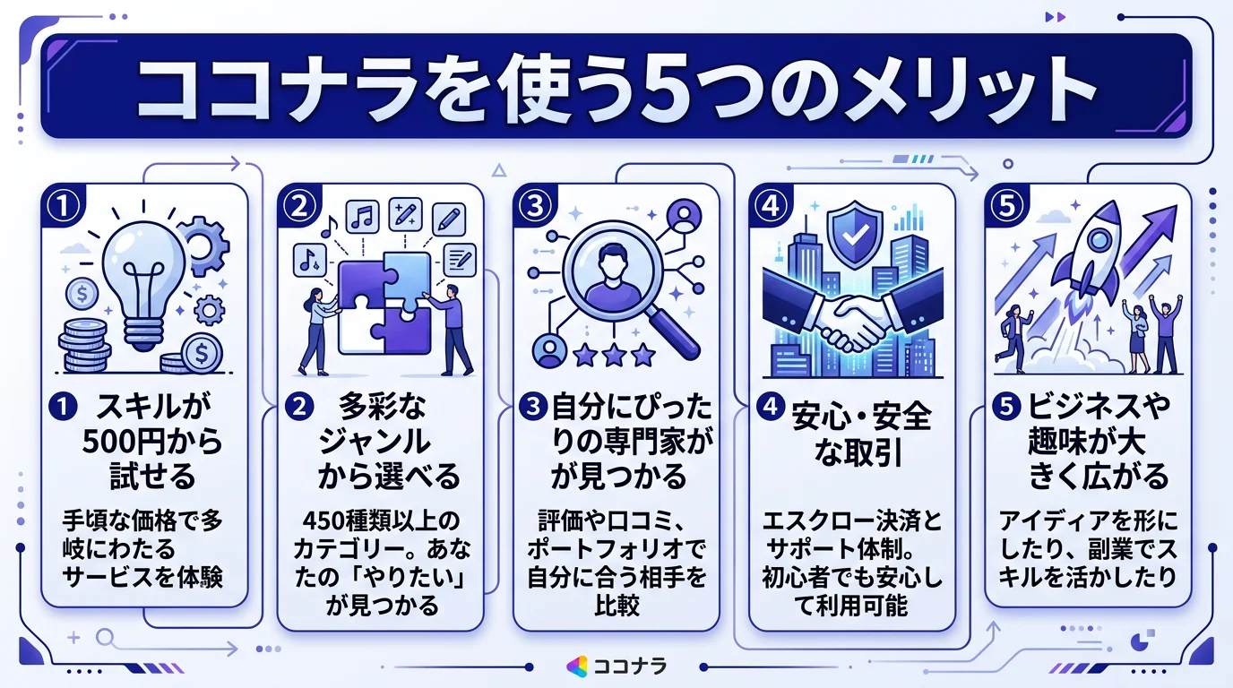 ココナラ 発注のメリットを図解で解説