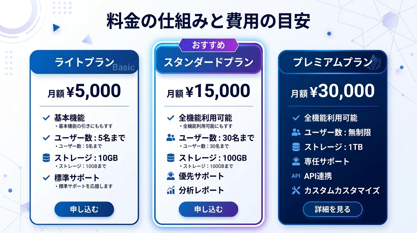ココナラ 発注の料金プラン比較表