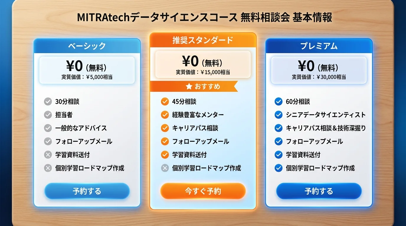 MITRAtech データサイエンスの料金プラン比較表