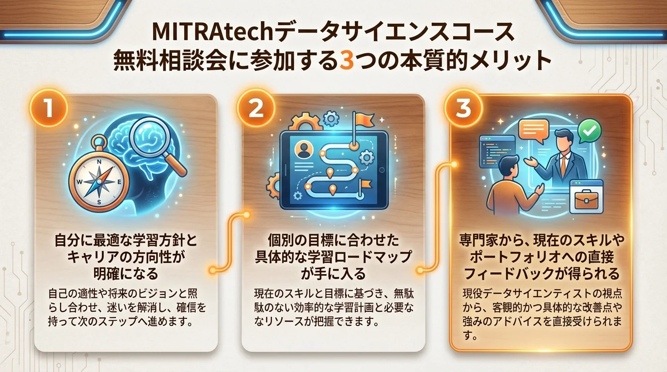 MITRAtech データサイエンスのメリットを図解で解説