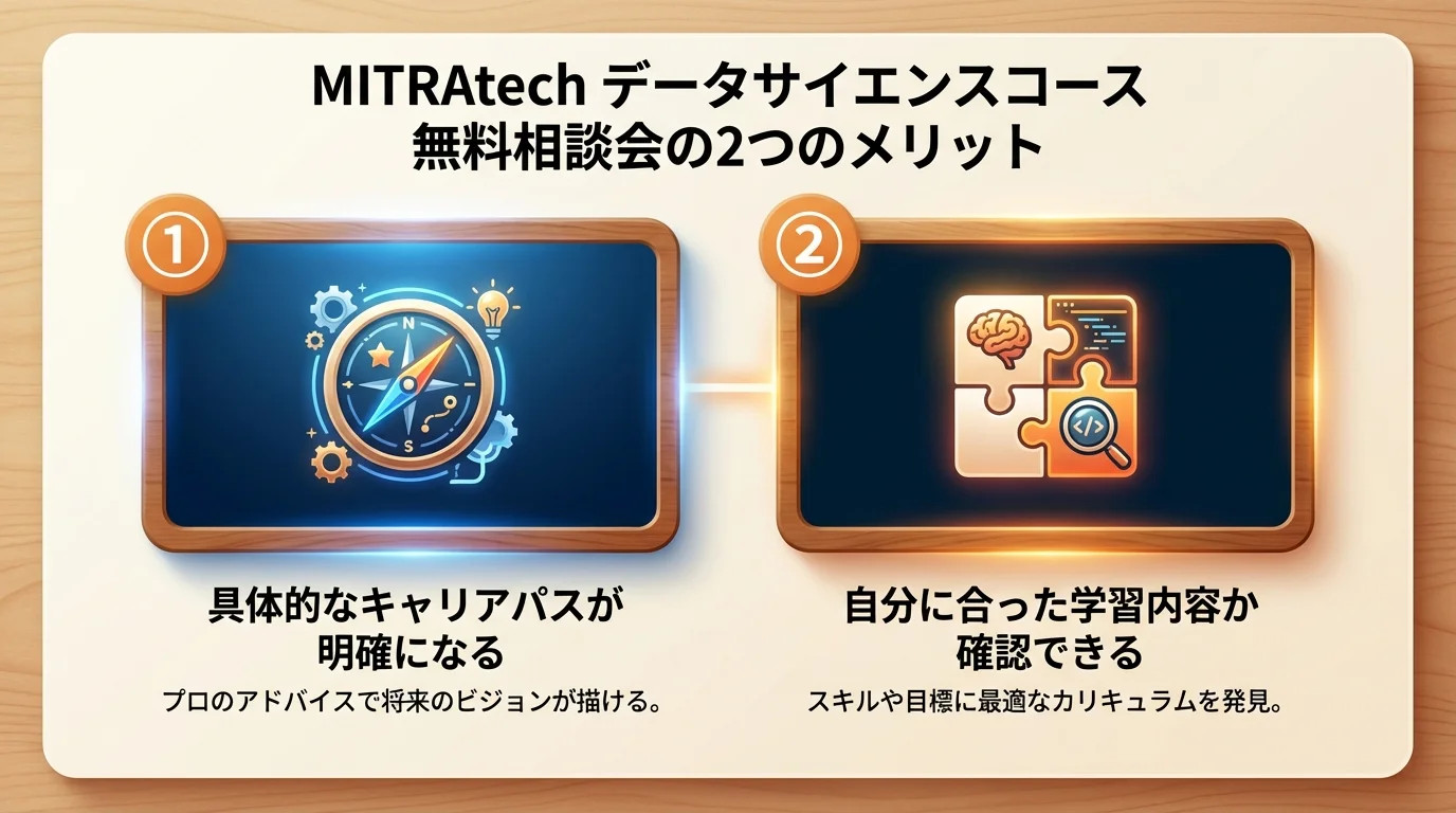 MITRAtech データサイエンスのメリットを図解で解説