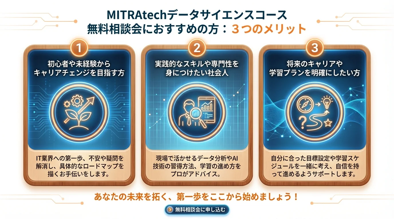MITRAtech データサイエンスのメリットを図解で解説