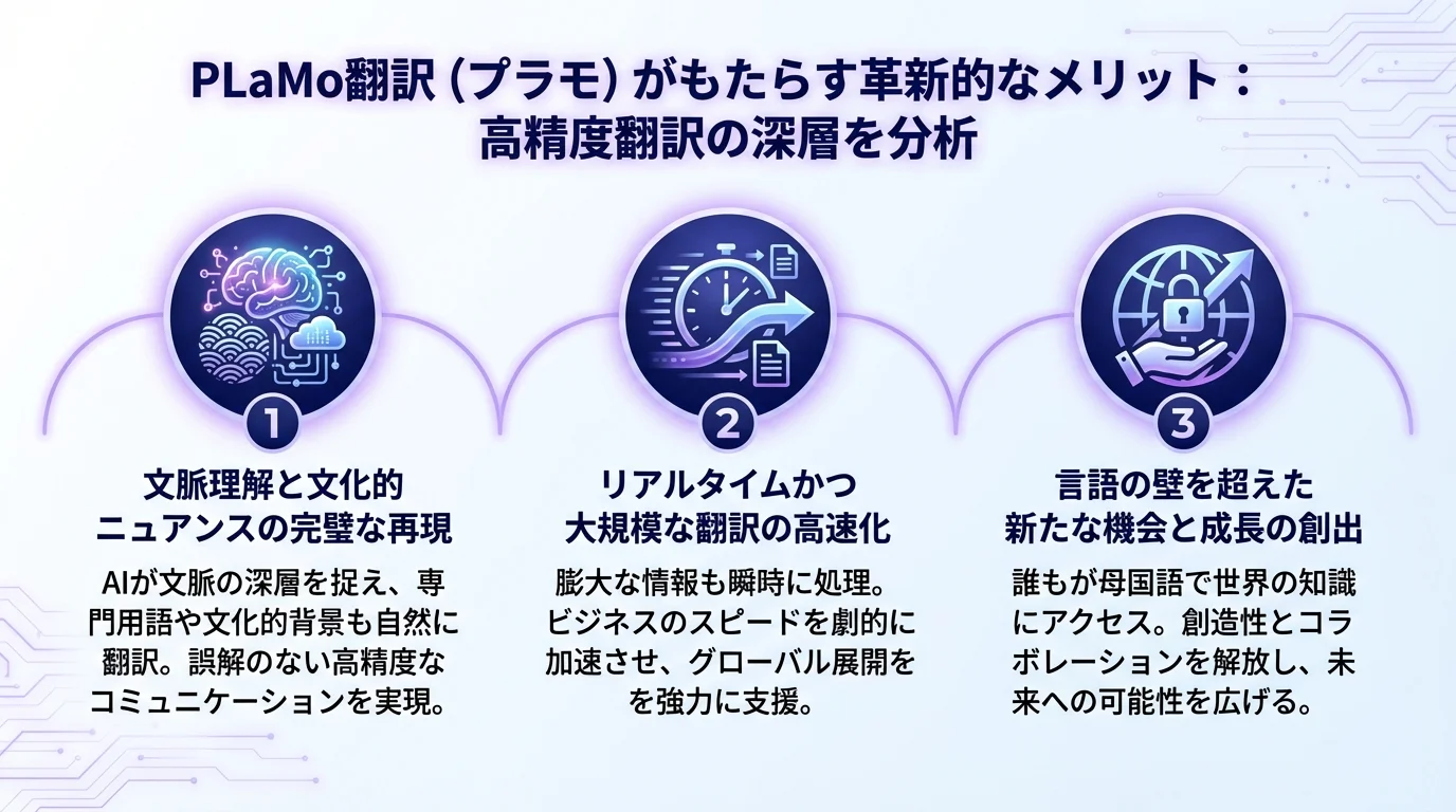 PLaMo翻訳 レビューのメリットを図解で解説