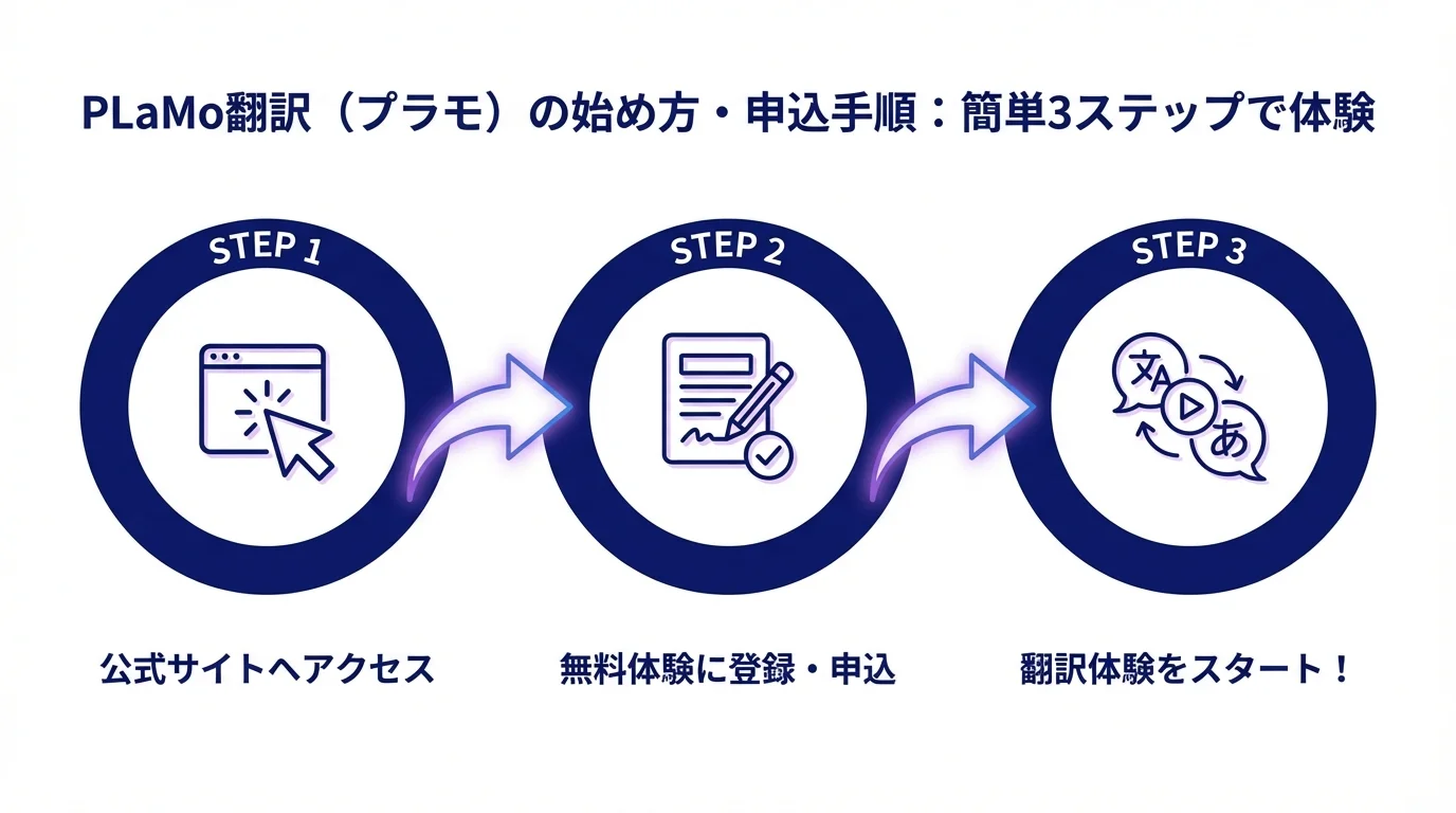 PLaMo翻訳 レビューの始め方・手順ガイド