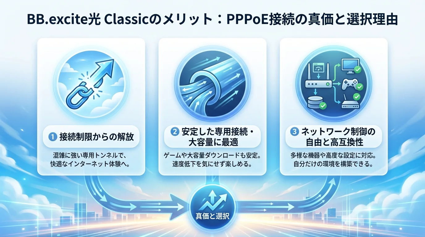 BB.excite光 Classic 2026年のメリットを図解で解説