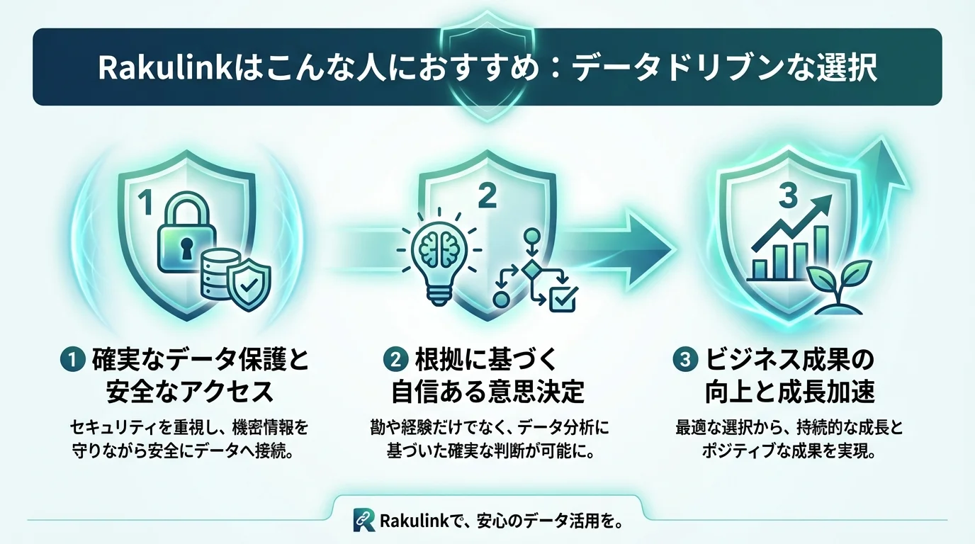 Rakulink 評判のメリットを図解で解説