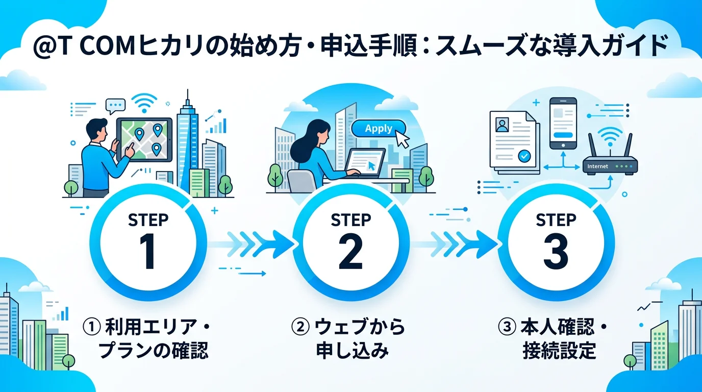 @T COMヒカリ 評判の始め方・手順ガイド