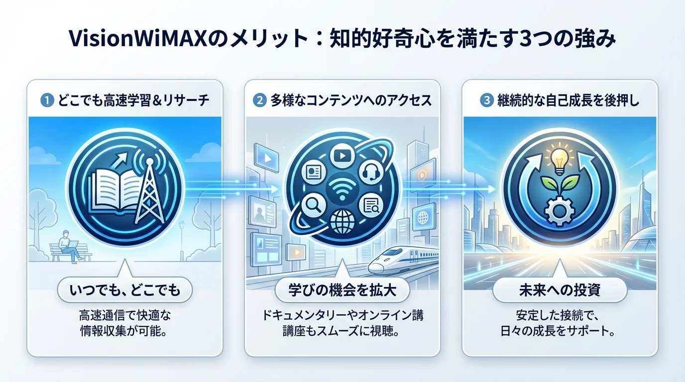 VisionWiMAX 評判のメリットを図解で解説