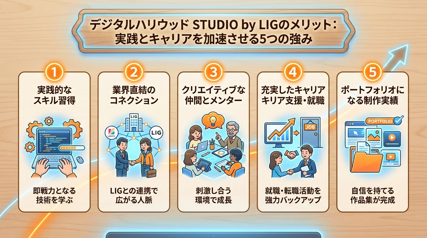 デジタルハリウッド STUDIO byのメリットを図解で解説