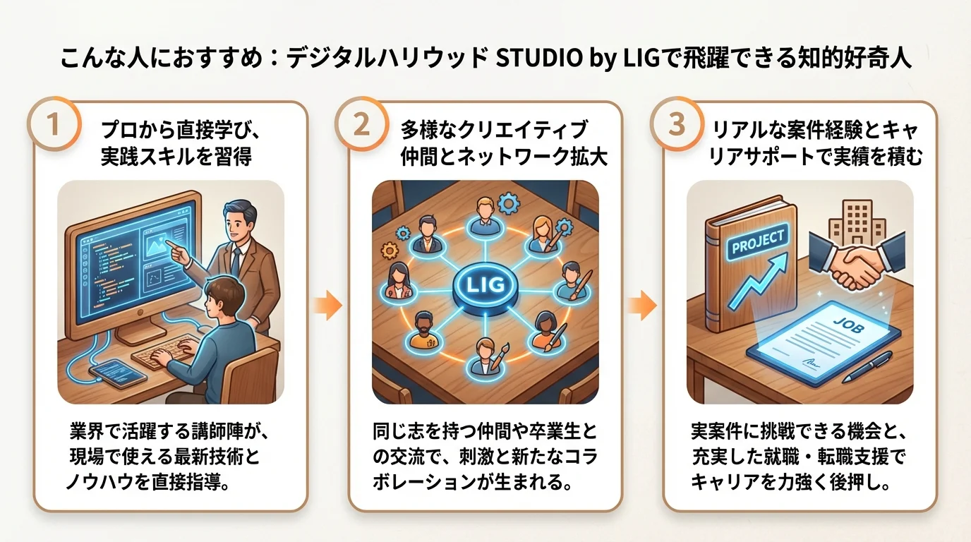 デジタルハリウッド STUDIO byのメリットを図解で解説