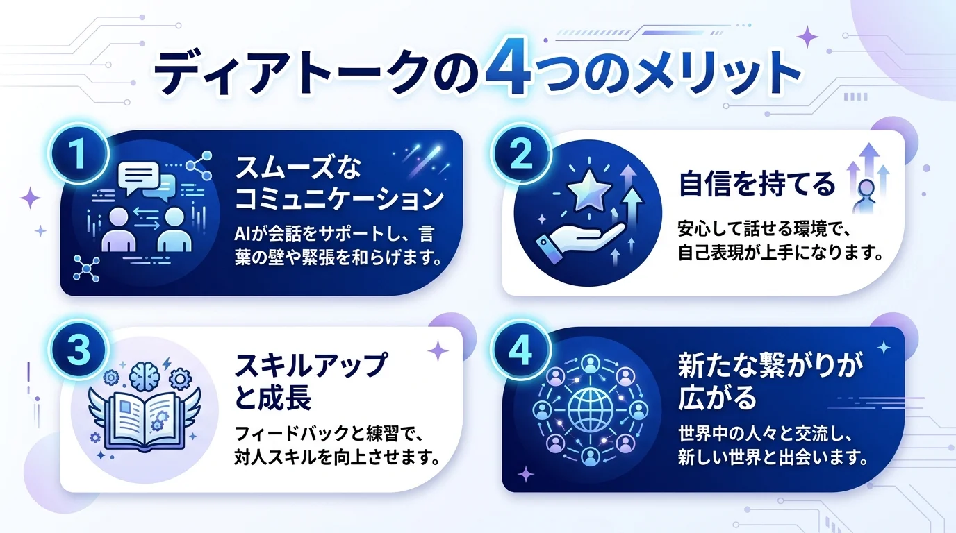 ディアトーク AI英会話 24時間のメリットを図解で解説