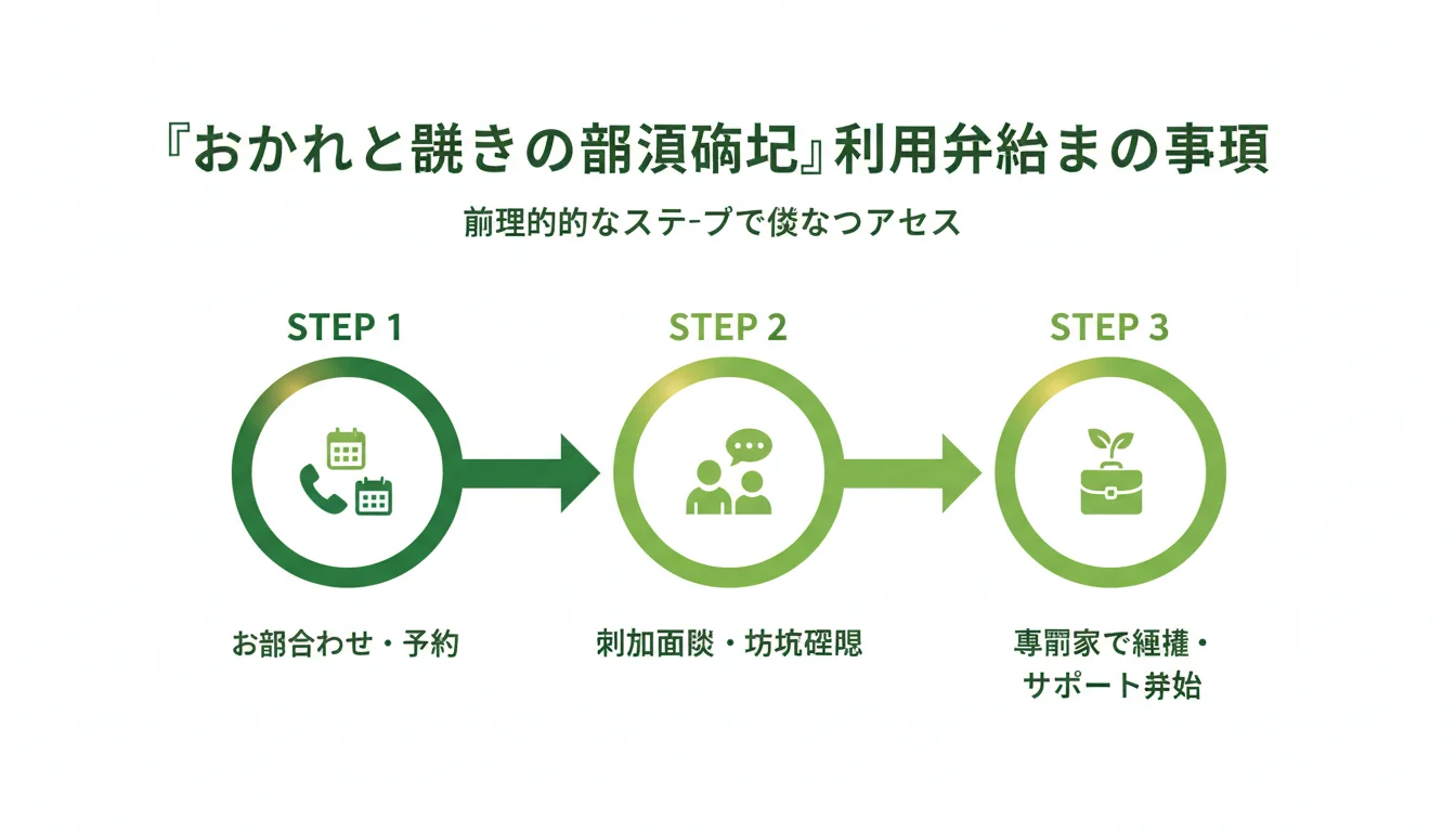 家計 無料相談の始め方・手順ガイド