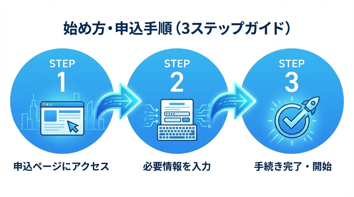 トーンモバイル 評判の始め方・手順ガイド