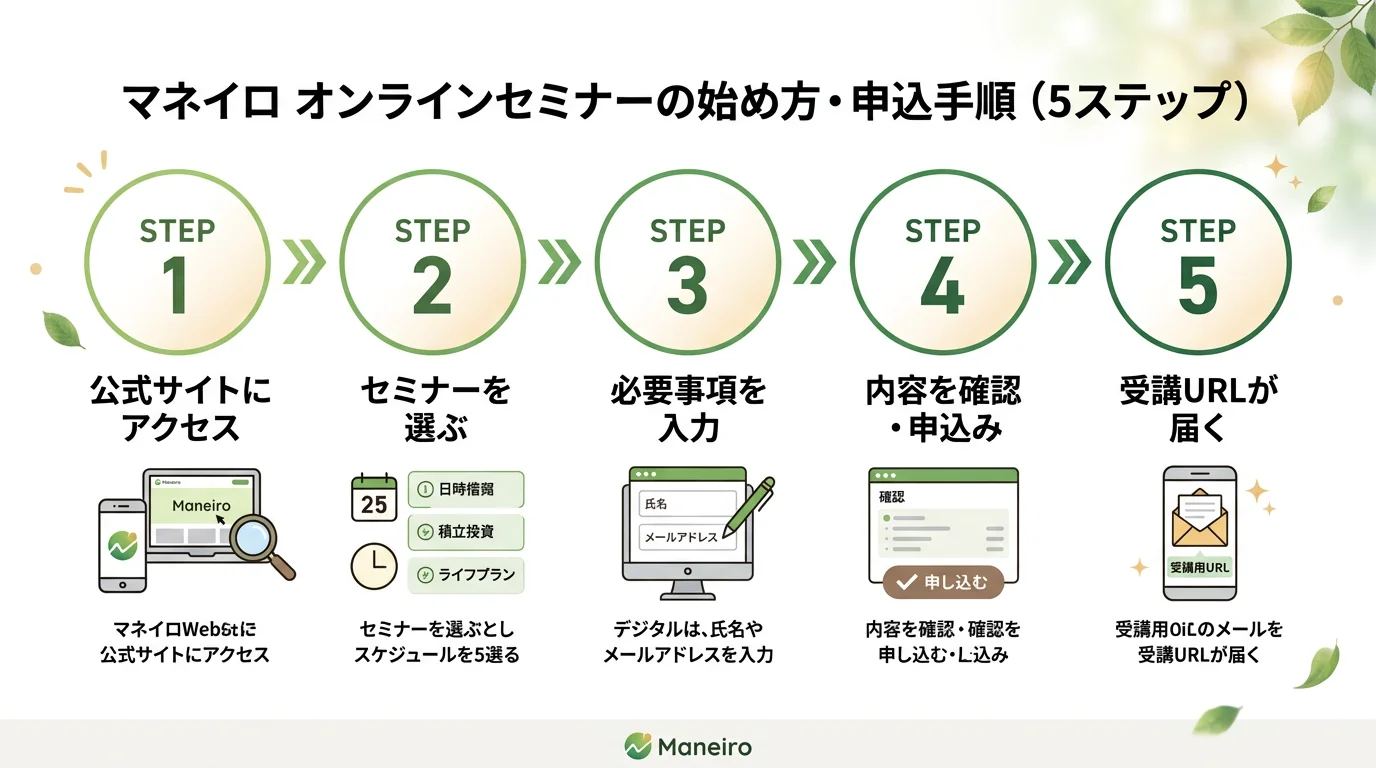 マネイロ オンラインセミナーの始め方・手順ガイド