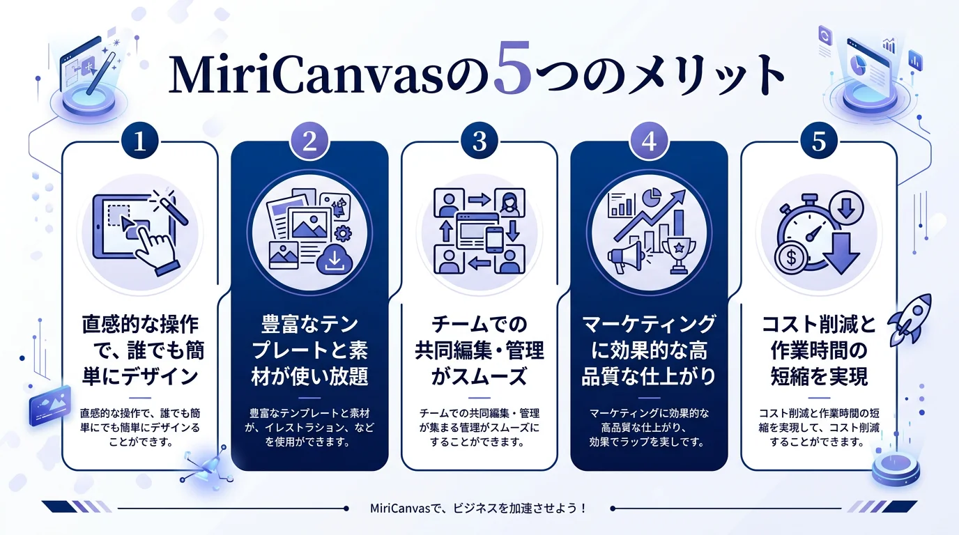 MiriCanvas 無料 AIデザインツールのメリットを図解で解説