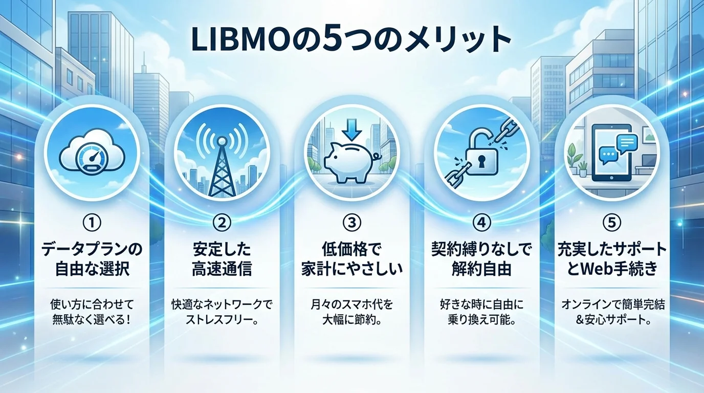 LIBMO 格安SIM 評判のメリットを図解で解説