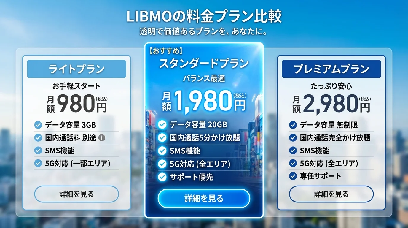 LIBMO 格安SIM 評判の料金プラン比較表