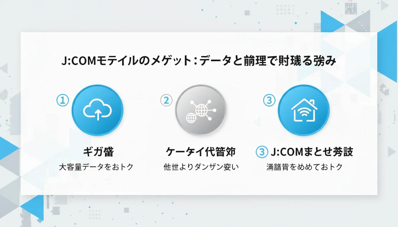 J:COMモバイル, 格安スマホ, 格安SIMのメリットを図解で解説