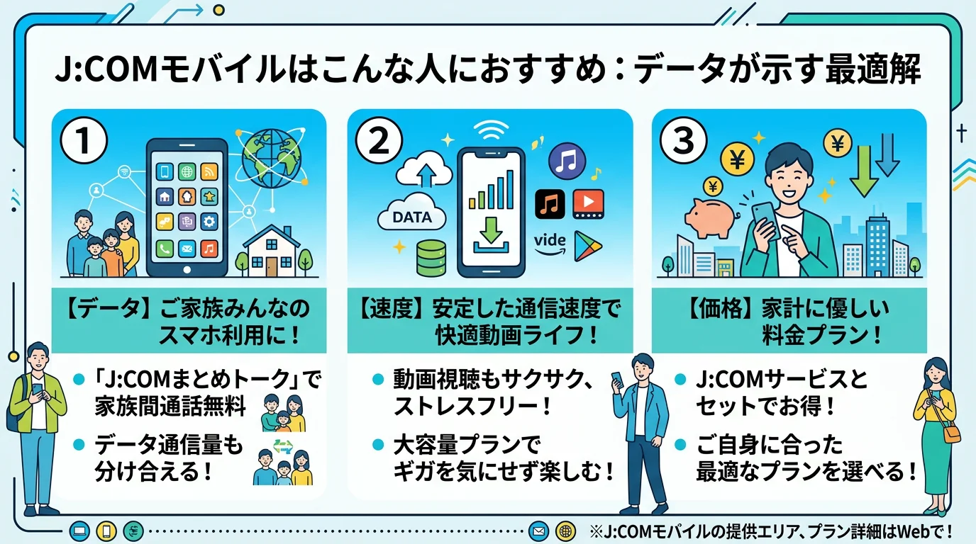 J:COMモバイル, 格安スマホ, 格安SIMのメリットを図解で解説