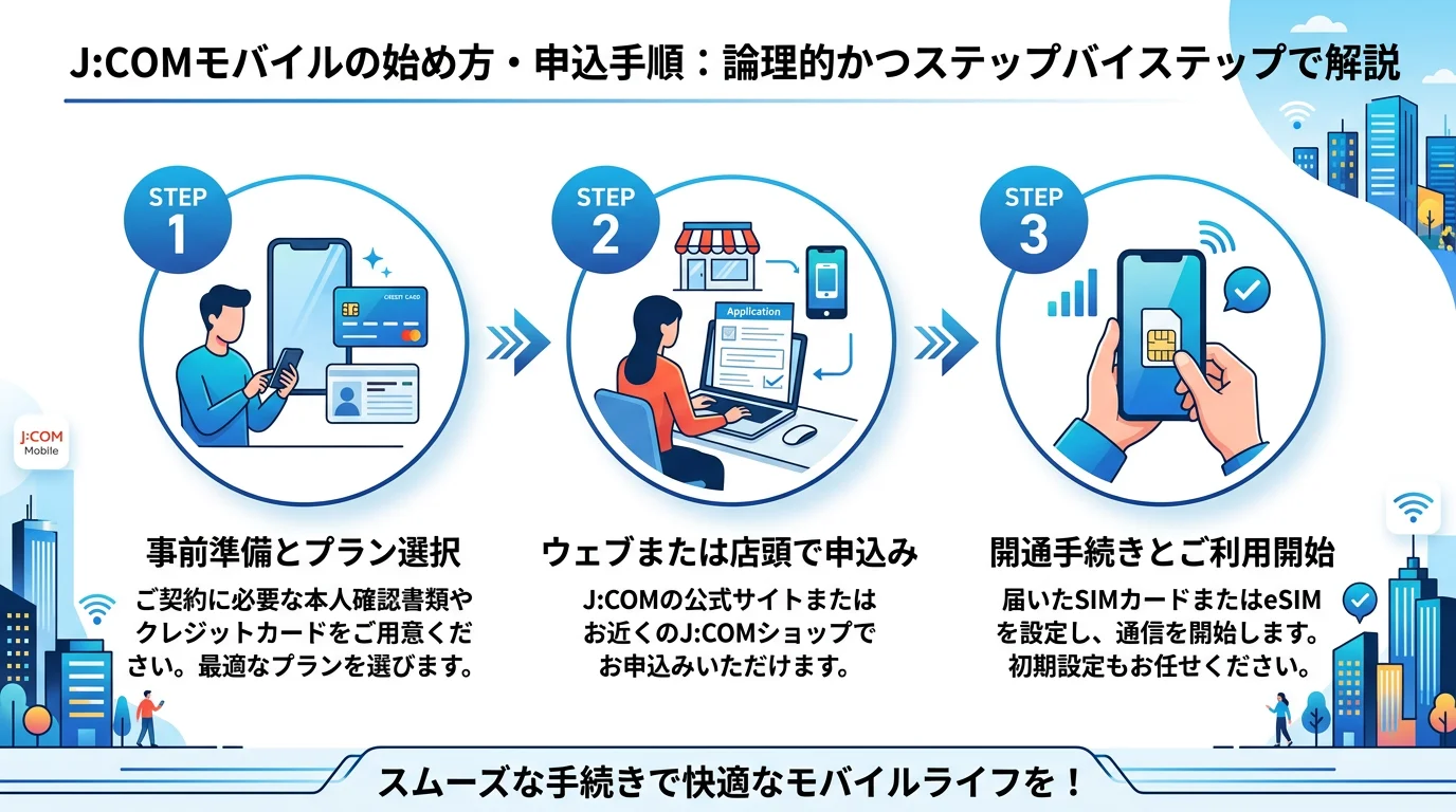 J:COMモバイル, 格安スマホ, 格安SIMの始め方・手順ガイド
