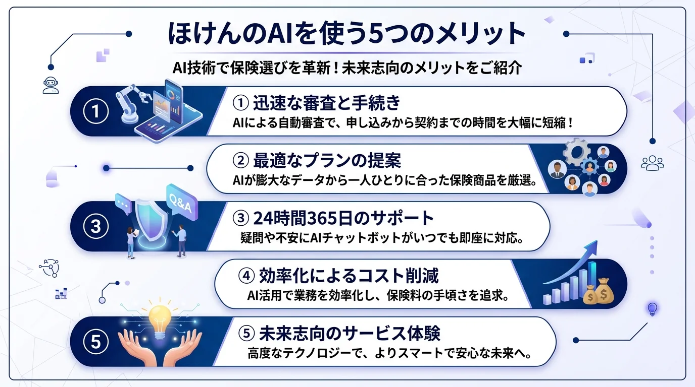 ほけんのAI 無料 FP相談のメリットを図解で解説