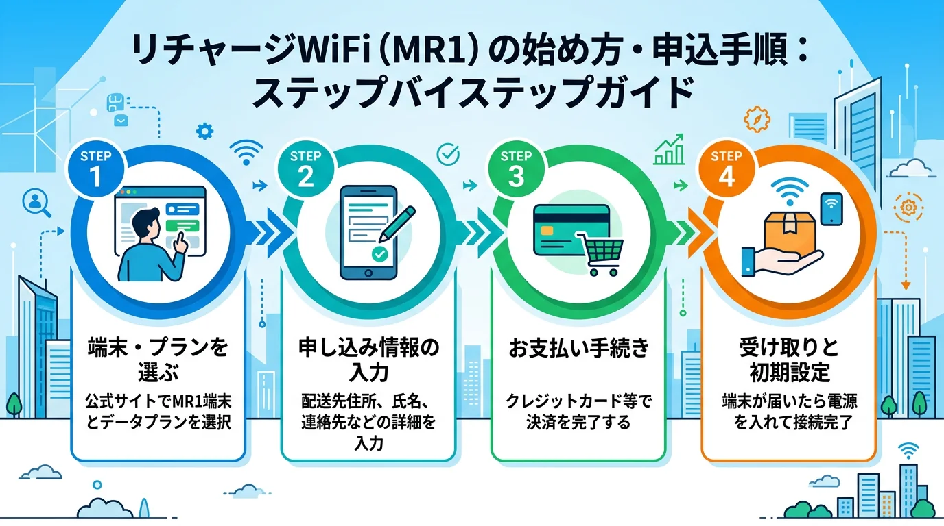 買い切り型モバイルルーターの始め方・手順ガイド