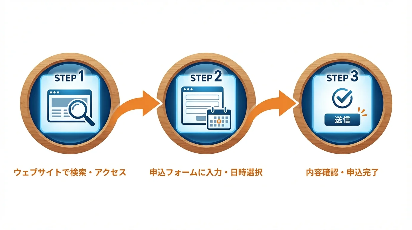 Tech Kids Schoolの始め方・手順ガイド