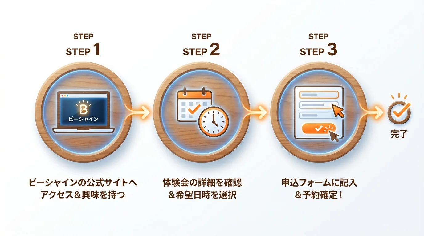 ビーシャイン 評判 20代の始め方・手順ガイド