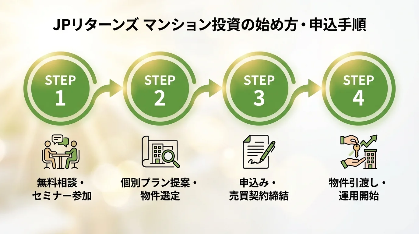 JPリターンズ, マンション投資, 2026年の始め方・手順ガイド