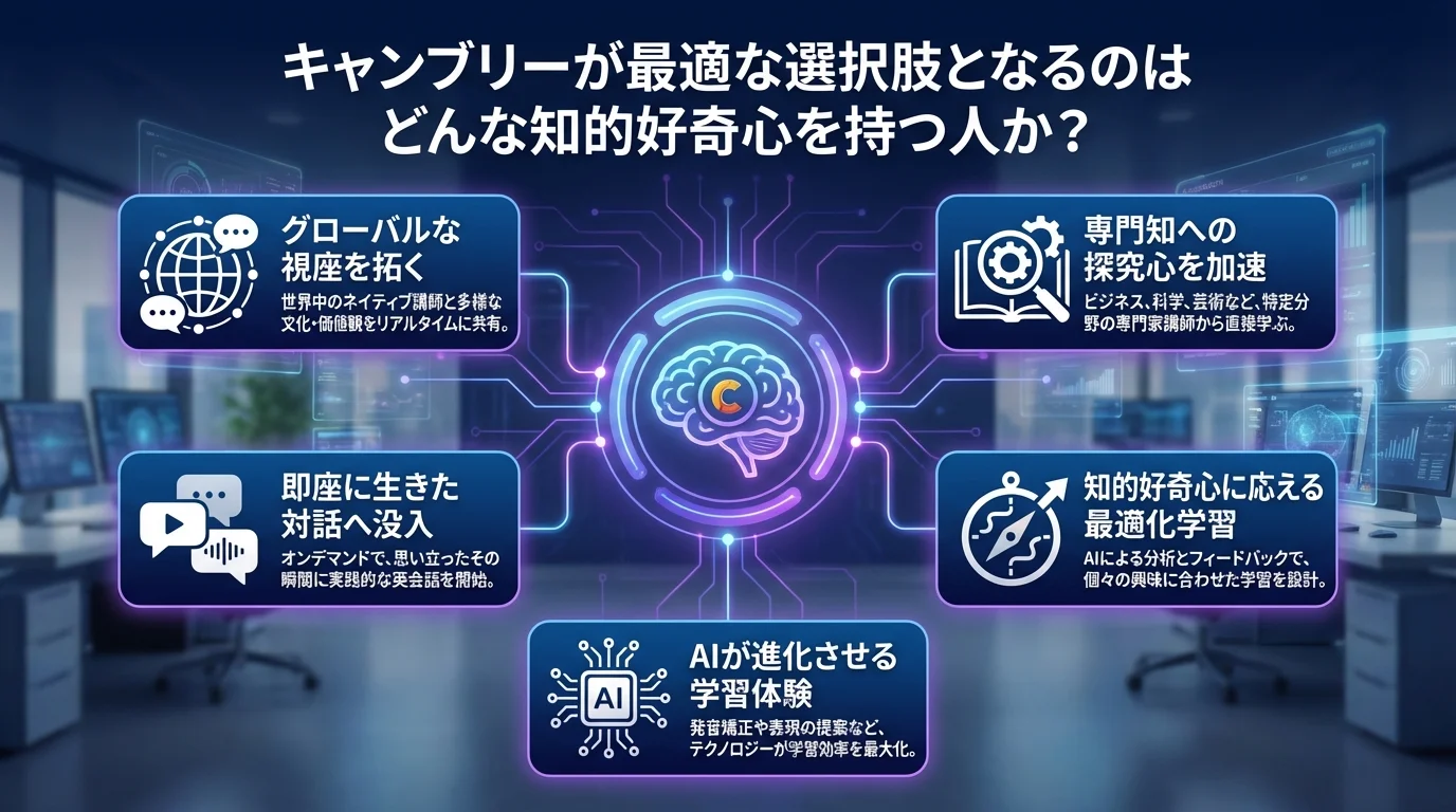 キャンブリー 英会話 評判の特徴と基本情報