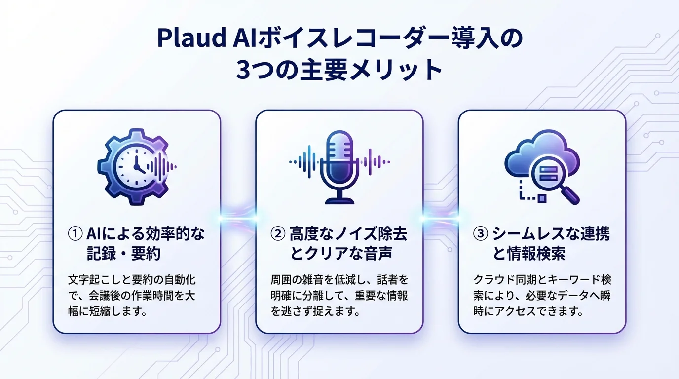 Plaud レビュー, AIボイスレコーダーのメリットを図解で解説