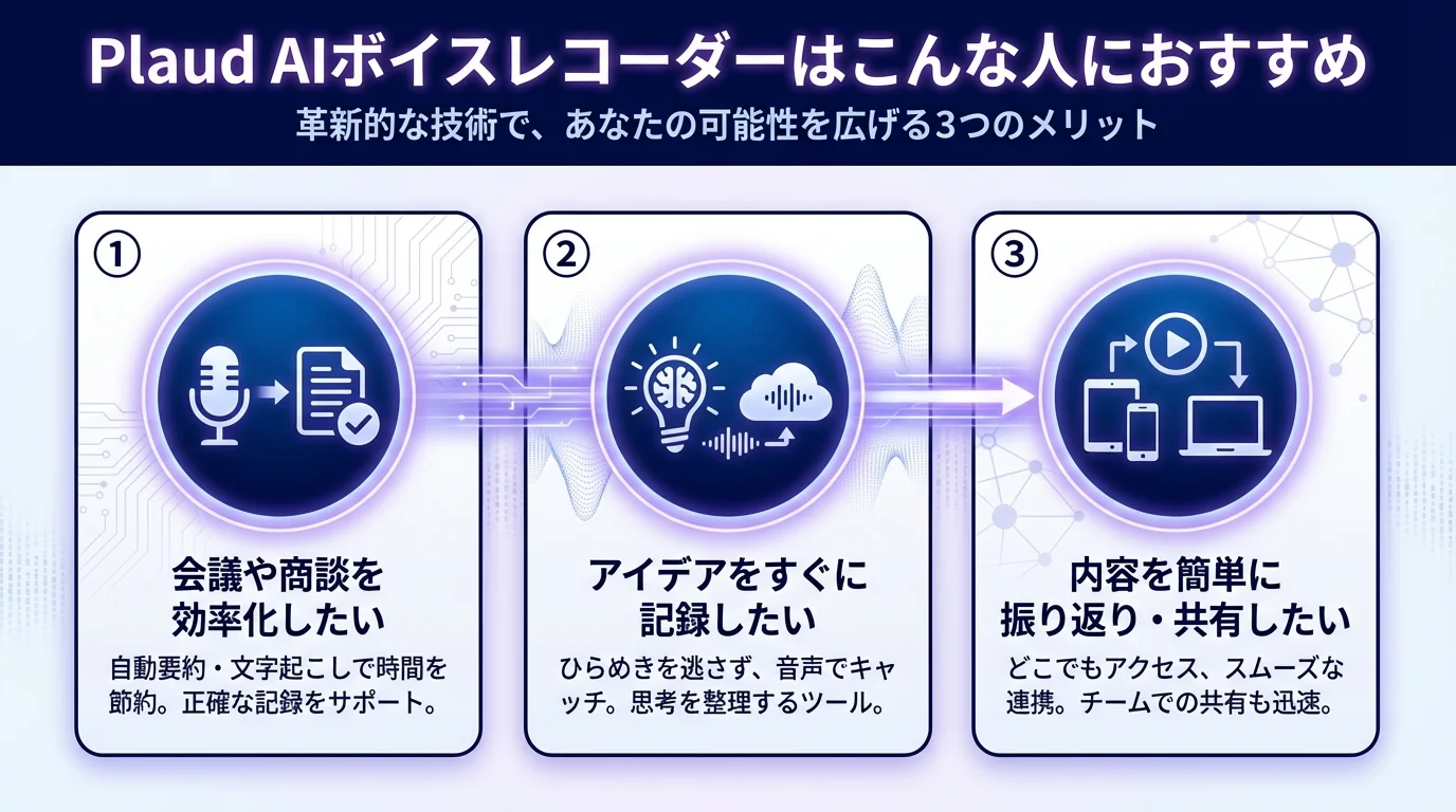 Plaud レビュー, AIボイスレコーダーのメリットを図解で解説