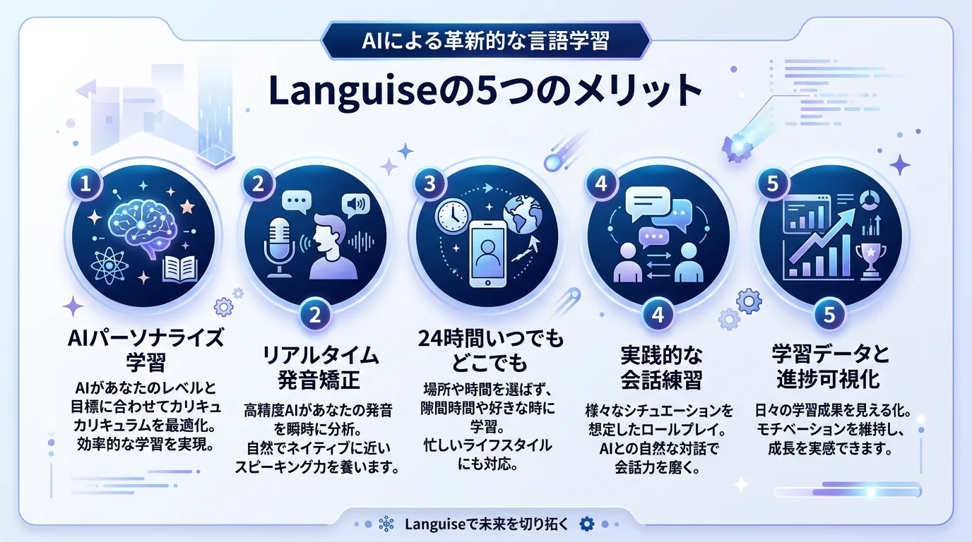 Languise AI翻訳 ファイル翻訳のメリットを図解で解説