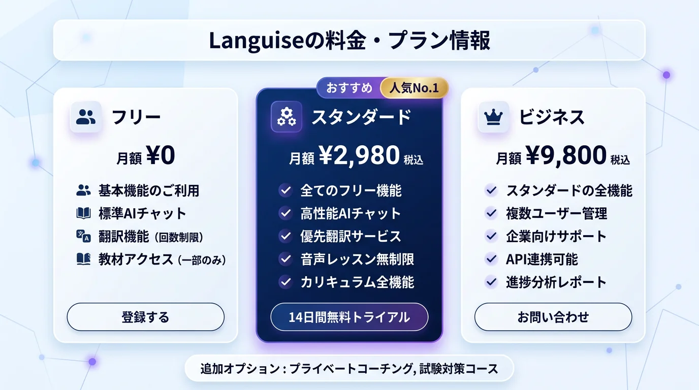 Languise AI翻訳 ファイル翻訳の料金プラン比較表