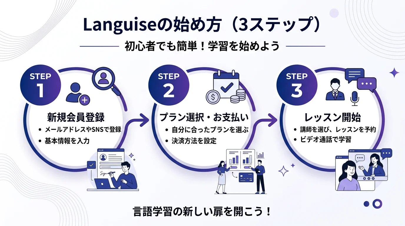 Languise AI翻訳 ファイル翻訳の始め方・手順ガイド